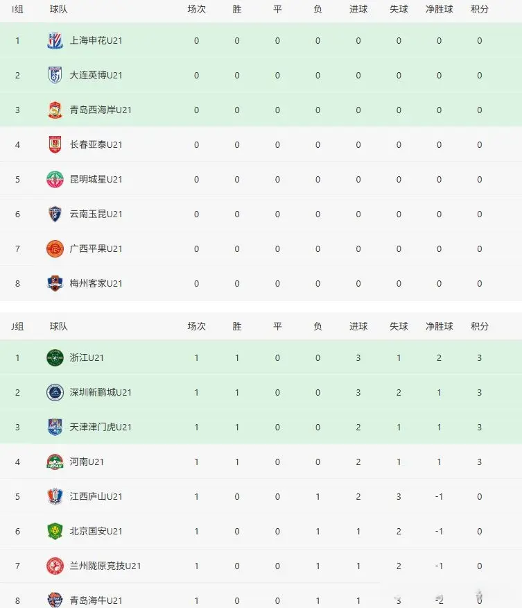 江西, 在此前第一, 石家庄功夫 江西, 在此前第一, 石家庄功夫