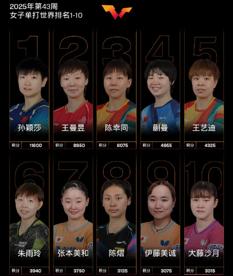 伊藤美诚, 运会她也落 伊藤美诚, 运会她也落