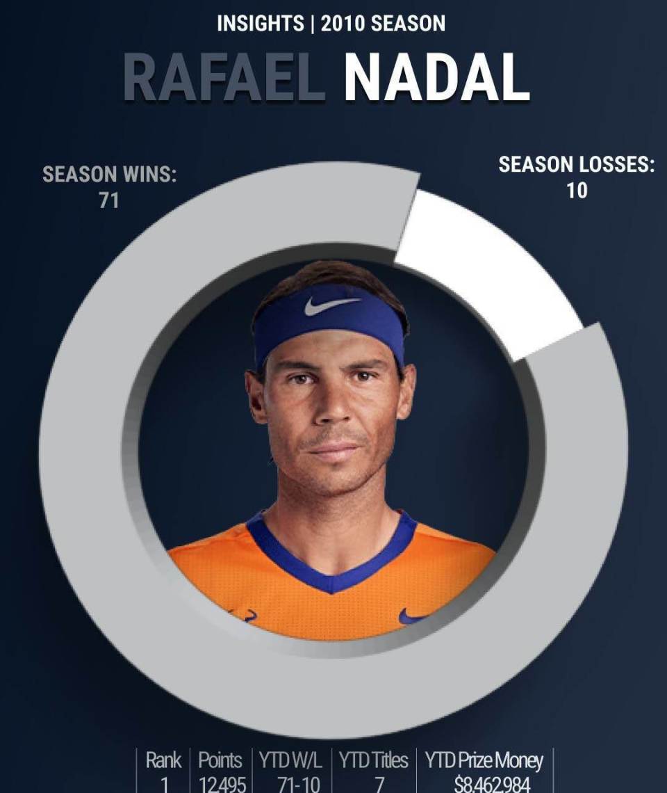 在自己的后 在自己的后