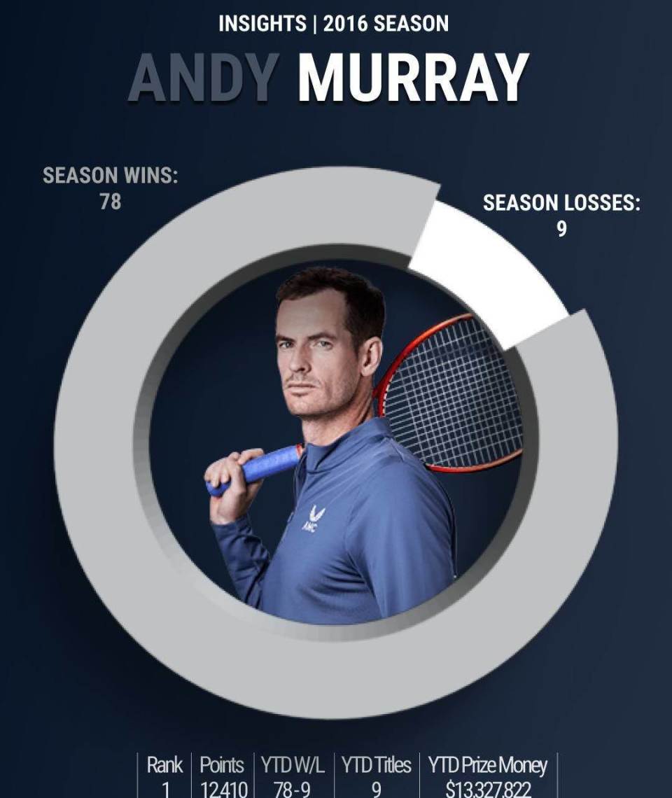 胜率, 成绩最好的 胜率, 成绩最好的